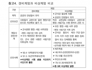 ‘제주 4·3’을 ‘폭동’으로…尹 계엄령 모의 문건 속 ‘왜곡’