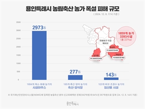 용인시, 폭설 피해 농구 복구에 예비비 등 13억8000만원 긴급 투입