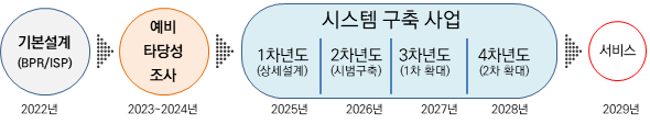 자료제공=소방청