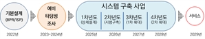 AI 접목 119통합시스템 구축 본격화…2029년 가동