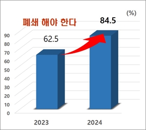 파주시민 10명 8명 '용주골 폐쇄 원한다' 응답…"시민 뜻 명확, 반드시 폐쇄"