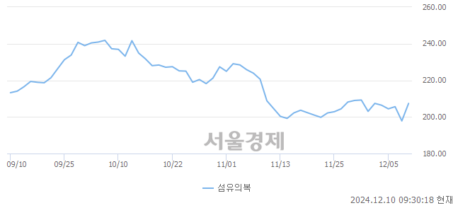 오전 9:30 현재 코스피는 52:48으로 매도우위, 매도강세 업종은 비금속광물업(1.75%↑)