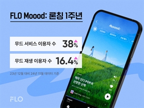 플로 음악 추천 서비스 '무드' 론칭 1년 만에 이용자수 38% 급증