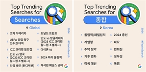 구글 선정 올해의 검색어 2위는 '계엄령'…1위는?