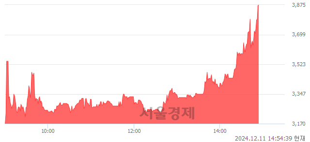 유진양화학, 상한가 진입.. +29.98% ↑