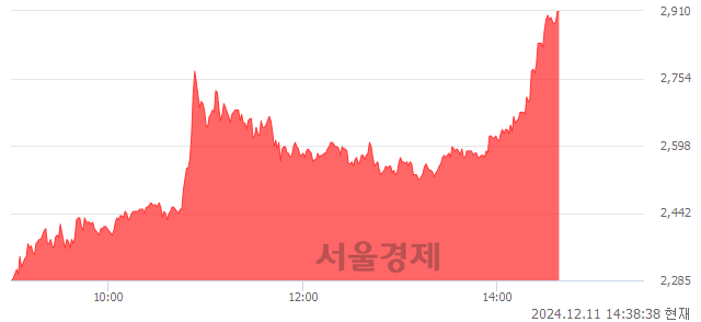 유깨끗한나라, 상한가 진입.. +29.93% ↑