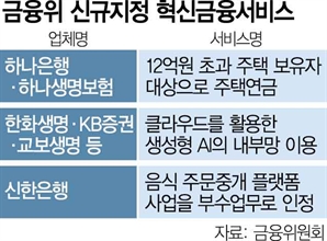 12억 넘는 집 보유자도 주택연금 받는다