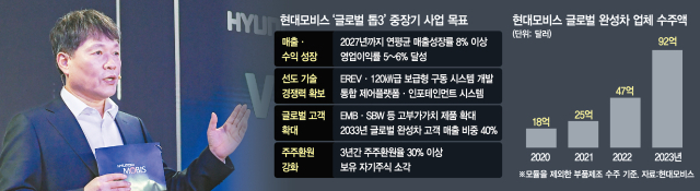 사진 설명