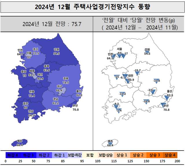 12월 주택사업경기전망지수. 사진제공=주택산업연구원