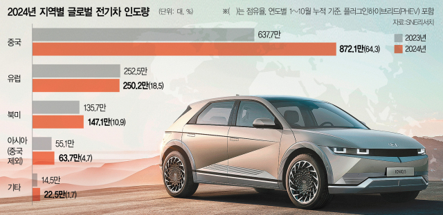 베이징현대에 1.6조 투입…현대차, 中전기차 시장 '정조준'