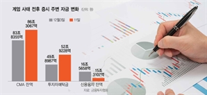 계엄쇼크 후 CMA 잔액 2.5조 증가…개미들, 주식 팔고 현금 쌓았다