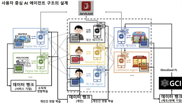 디지털소비자연구원 “챗봇 사랑 소년의 죽음…위험한 AI 의인화”