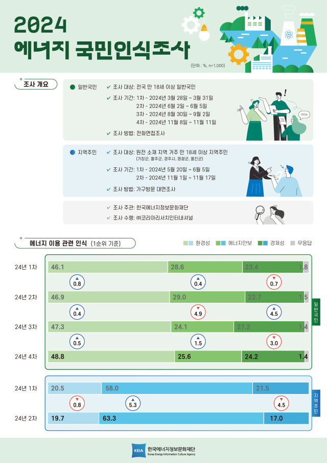 정부, 화력발전소 SMR로 전환 논의