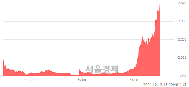 유일신석재, 상한가 진입.. +30.00% ↑