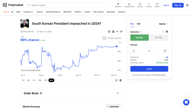 트럼프 당선 맞힌 베팅사이트서 '尹 탄핵 예측 89%'