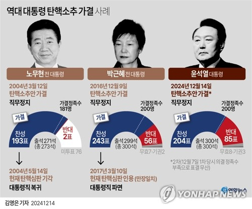 제공=연합뉴스