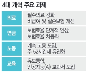 "4대개혁 멈추면 사회적 부담 커져…불확실성 크더라도 불씨 이어가야"