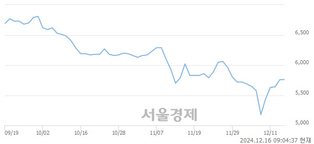 코효성오앤비, 상한가 진입.. +29.86% ↑