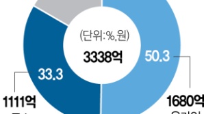 홈쇼핑 ‘탈TV’ 어렵네…여전히 매출 의존도 높다