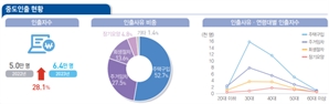 지난해 6만 4000명 퇴직연금 중도인출…IRP 해지도 '100만명' 넘겼다