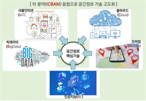 공간정보 기술개발 R&D 로드맵 발표…10년간 3600억 투입