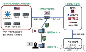 문체부 “‘누누티비’ 운영자 검거해 구속기소”