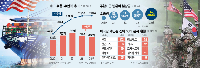 CPTPP 불구경에 배터리도 구멍…방위비 재협상까지 끌려갈판