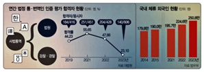 "웃돈 줘서 채용"…외국인 범죄 증가에 '사법통역사' 구인난