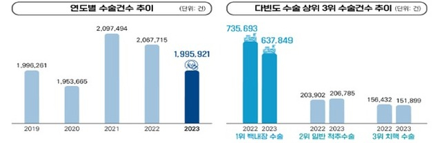 자료 : 국민건강보험공단