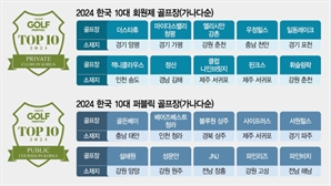 꼭 쳐봐야 할 곳 어디?…세계에 자랑하고 싶은 ‘K골프장’ 20선