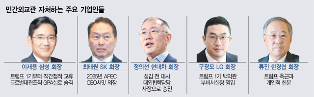 사진 설명