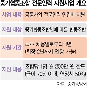 ESG, 디지털화…업종 '미전실'된 중기협동조합