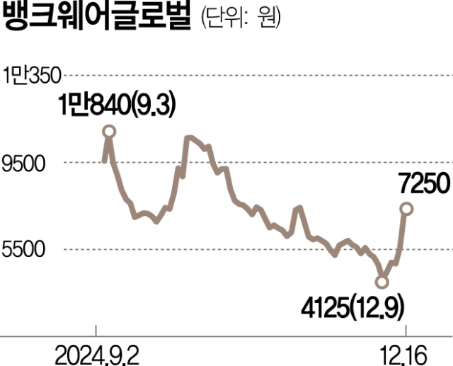 주도주 실종에 썰렁한 증시…정치 테마주만 ‘롤러코스터'