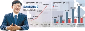 '존림 체제' 4년,  리더십이 이룬 삼성바이오로직스 초격차 전략