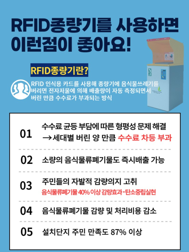 음식물쓰레기 RFID 방식 홍보 포스터. 사진 제공=고양시