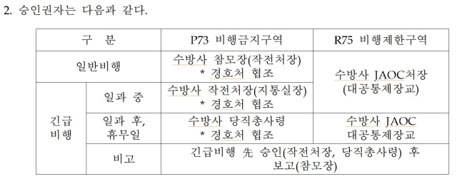 자료: 국방부