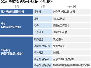 [한국건설부동산산업대상] 국건위원장상 신설…대상도 3개 부문으로 확대