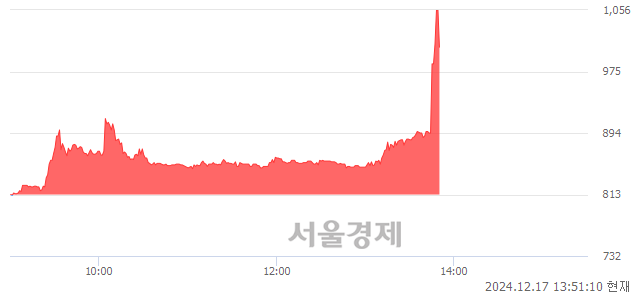 코시그네틱스, 상한가 진입.. +29.89% ↑