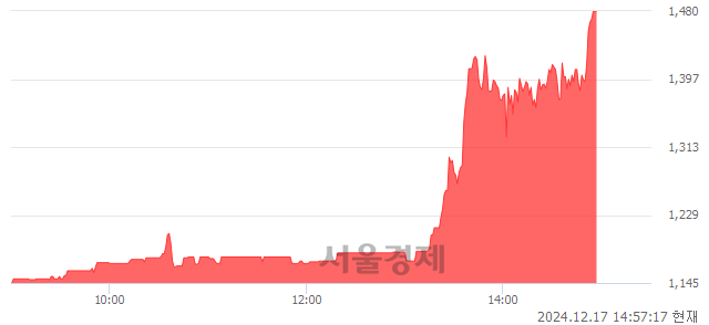 코웹스, 상한가 진입.. +29.94% ↑