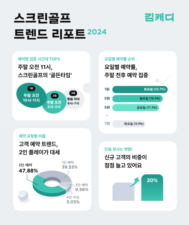 사진 제공=김캐디