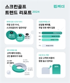 김캐디, 2024 스크린골프 트렌드 리포트 발표