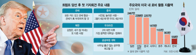 트럼프 "관세, 美 부유하게 해"…톱다운 외교 언급서 韓만 빠졌다