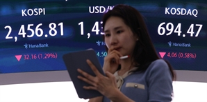 코스피, 美 FOMC 앞두고 2450대 후퇴[마감 시황]