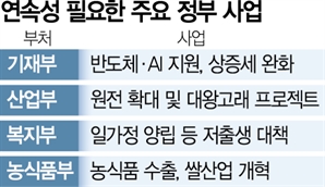 전력망구축·SMR 지원…정책 이어야 산다