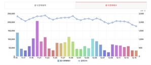 계엄·탄핵 정국에 '연말 특수' 놓친 공연계…'스타 마케팅'으로 안간힘