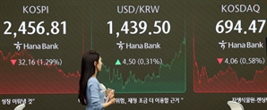 [코스닥] 0.47포인트(0.07%) 오른 694.94