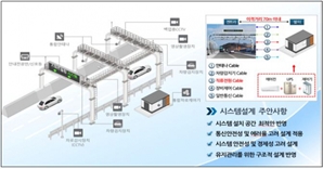 내년 2월 1일부터 '광안대교 스마트톨링시스템' 전면 시행