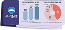 "인터파크 한판 붙자" 우리은행, 티케팅 시장 진출한다