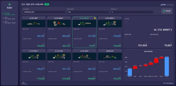 디에스피 솔루션의 단조 가열로 및 열처리 라인 전력 소비량 예측 화면