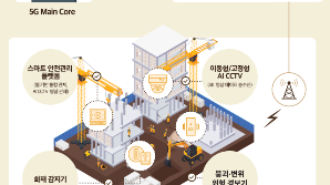 세종텔레콤, 국내 첫 ‘코어 공유형 이음5G 모델’ 구축